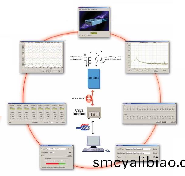 AFL-6400遠程數(shu)據採集係統